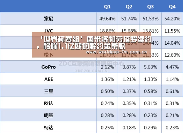 世界杯赛组